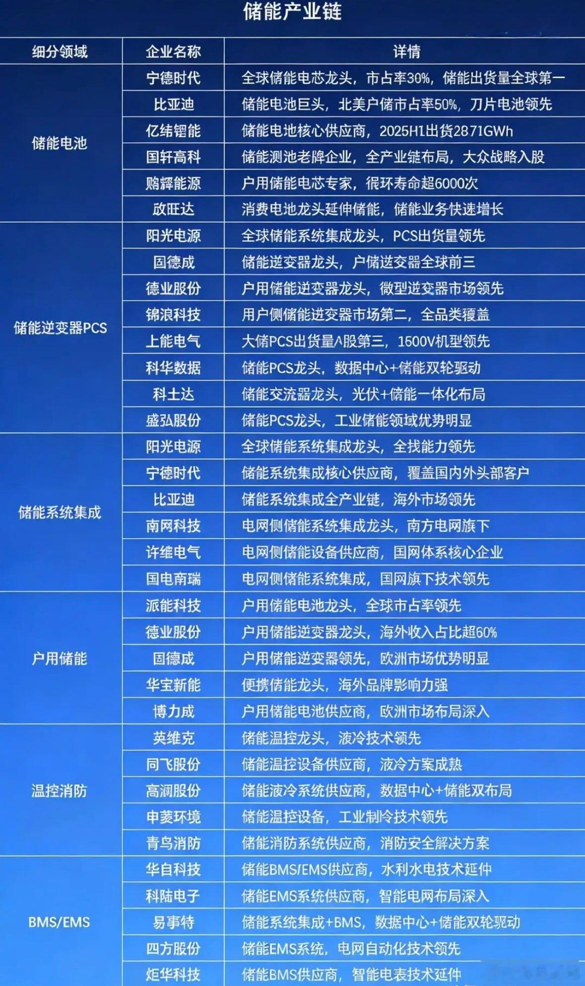 锂电板块爆火，行业景气度拉满（附核心方向） 