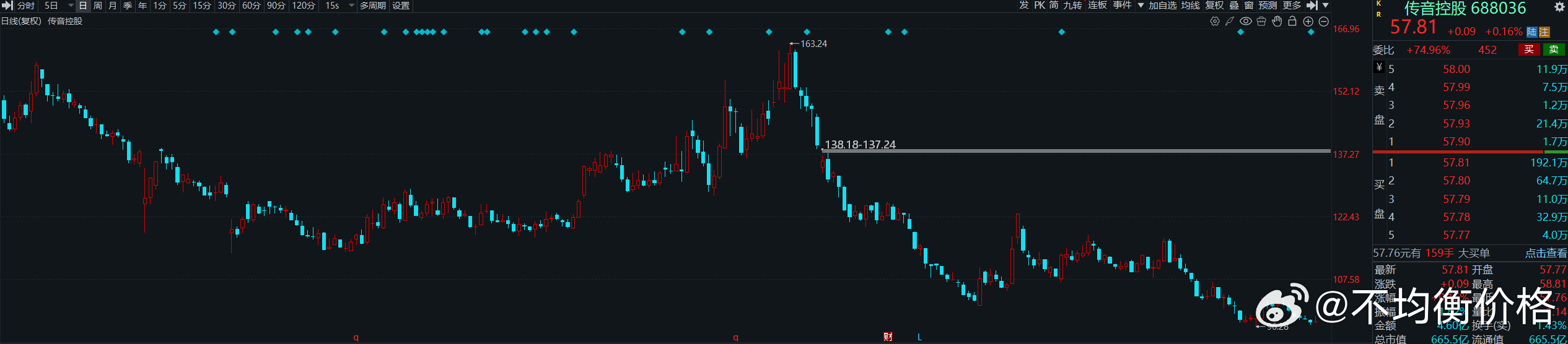传音Q3营收同比-7.9%，归母净利润同比-73%。存储价格暴涨后，低端手机市场