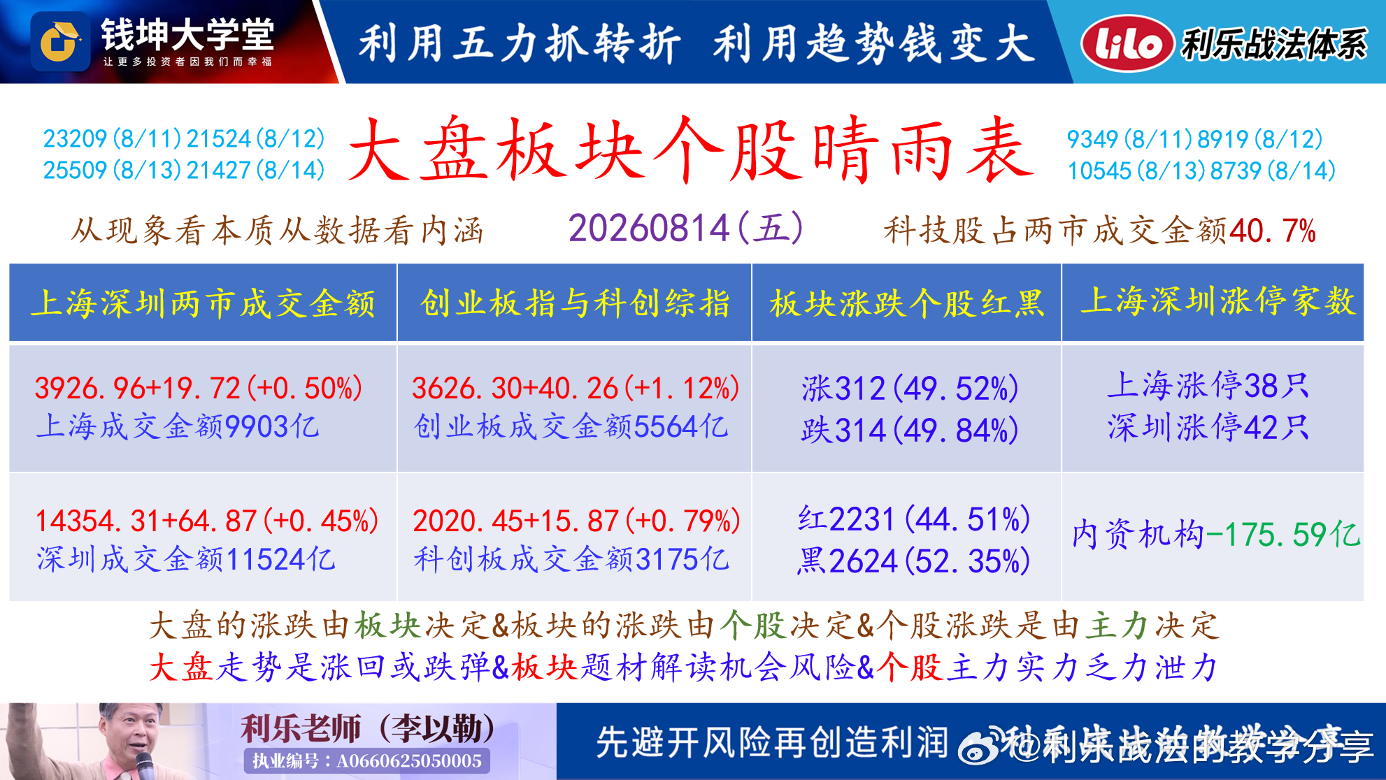 20260817(一)利乐老师的早评周末的话题之一大概就是【牛来】这部烂片了,不