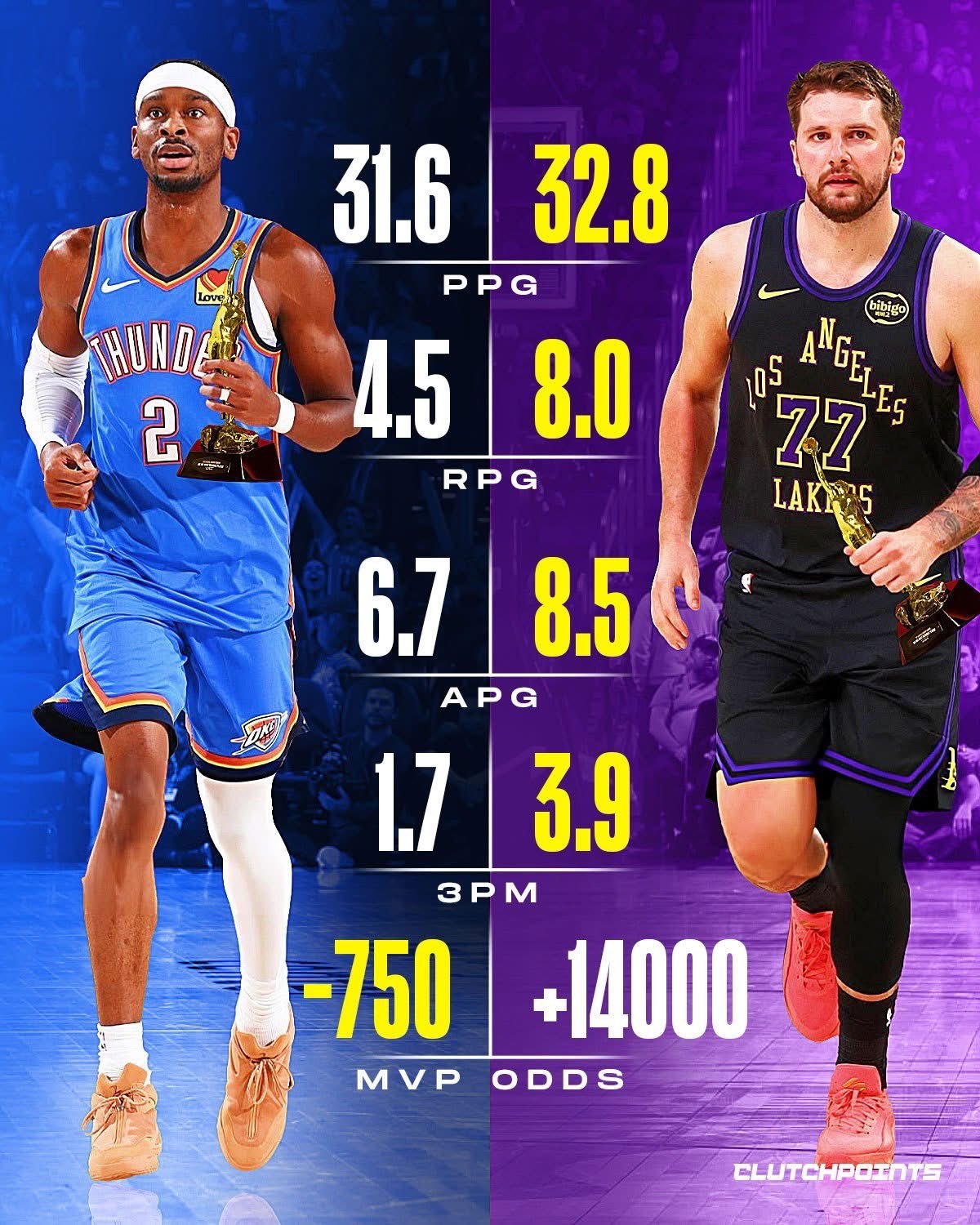 这赛季没啥指望了下赛季冲一波MVP2018年第一人之争现在才上半场nba