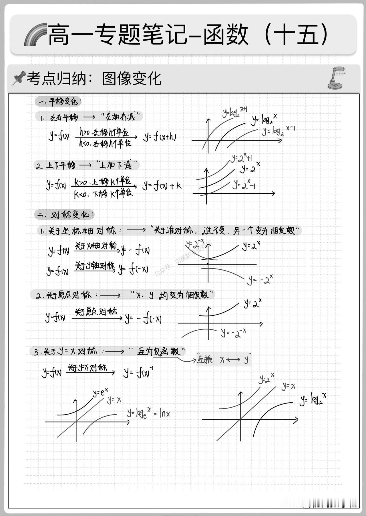 高一数学期末复习——函数图像变换总结
平移、对称、翻折