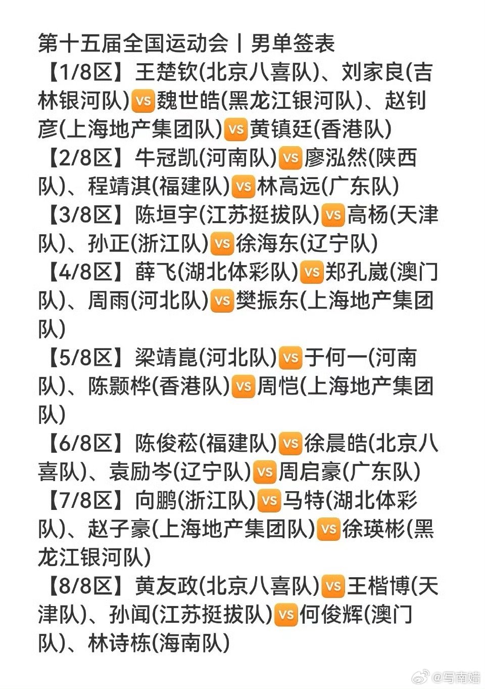 樊振东加油[加油] ​​​