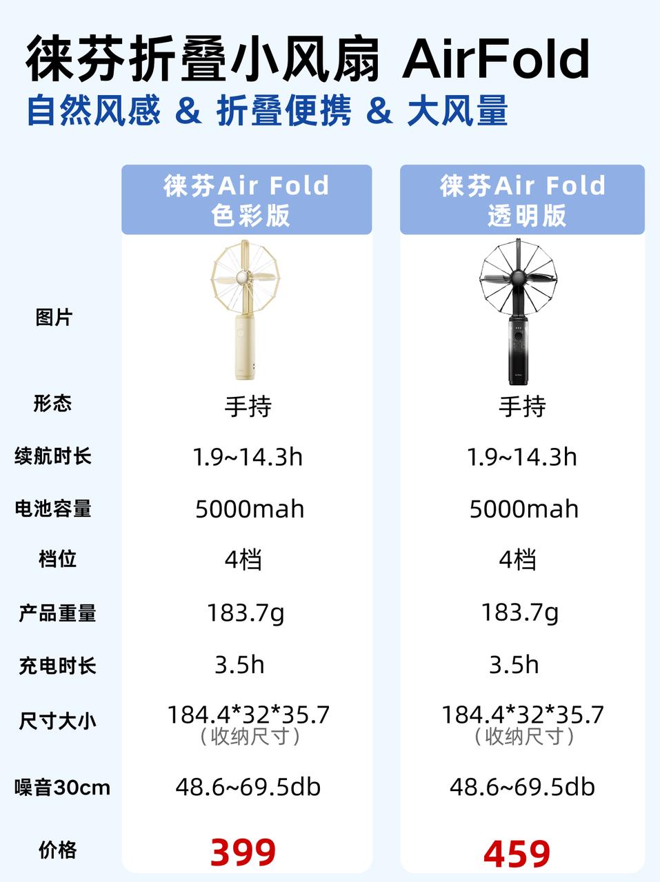 徕芬AirFold小风扇果味简直溢出屏幕！

徕芬加入小风扇赛道，不仅产品设计果