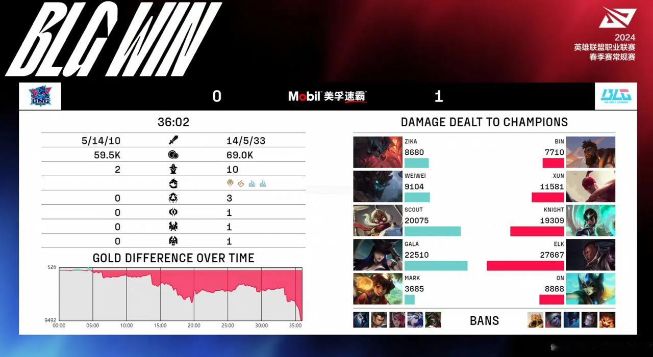 Scout算不算是历届S赛冠军中单选手之中含金量最低的一个[尬笑][尬笑][尬笑