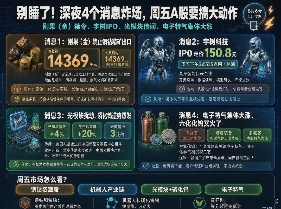深夜四条重磅消息来袭，周五A股迎来新方向催化       周四盘后多条重要消息集
