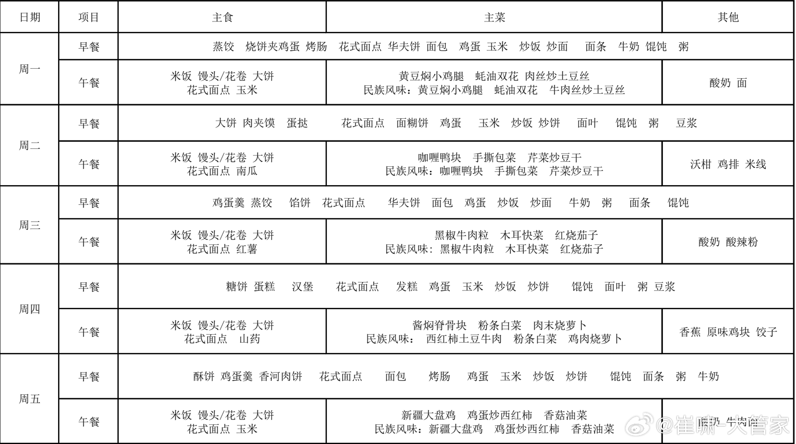 作为北京市中学午餐水准数一数二的学校，我家少爷班级群里每周日，雷打不动的下周食谱