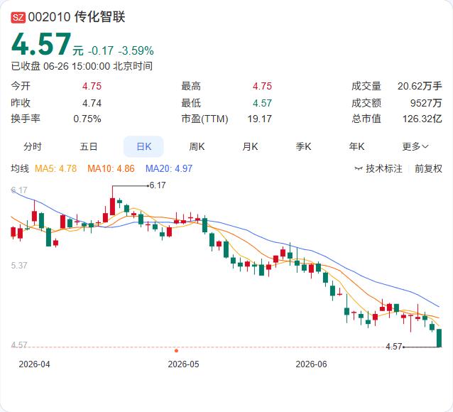 3510万“收编”核心资产，传化智联实现对传化精化全资控股

传化智联6月26日