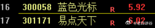 科技线撑起了盘面还有AI应用配合蓝色光标 sz300058[股票]易点天下 sz