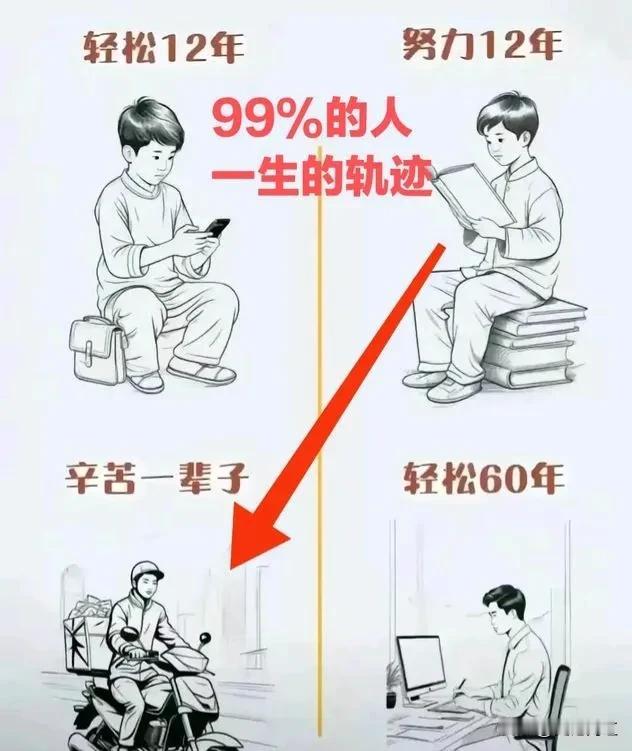 以前，你以为只要辛苦十几年，就能放人上人。现在奋斗几十年，活成了笑话。上面说咱们