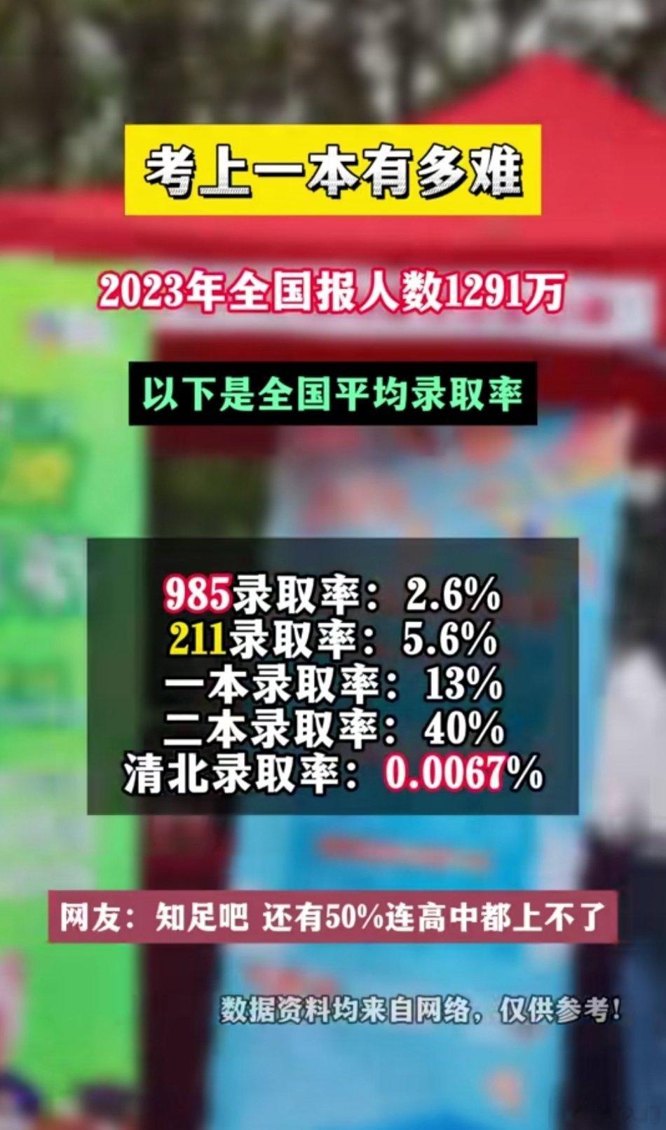 考上一本有多难？别忘了考高中都要刷掉一半。对孩子的期望不要太高，放过自己放过孩子