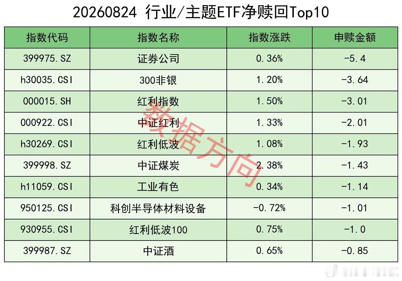 央行三箭齐发护航资金面！公积金新政首套房最高可贷340万 隔夜美股三大指数涨跌不
