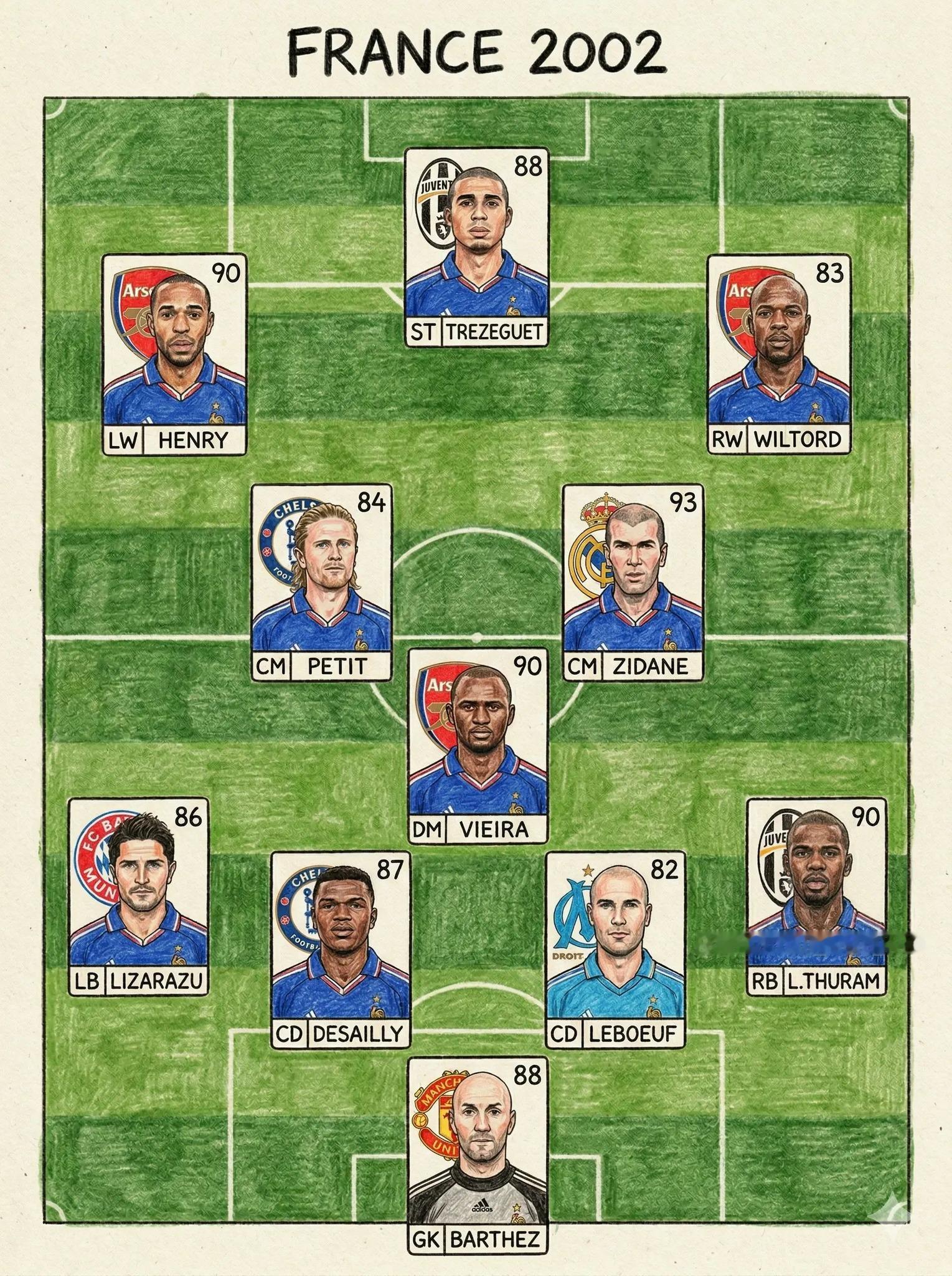 2002年世界杯的法国队，成绩怎么能那么差呢？ 