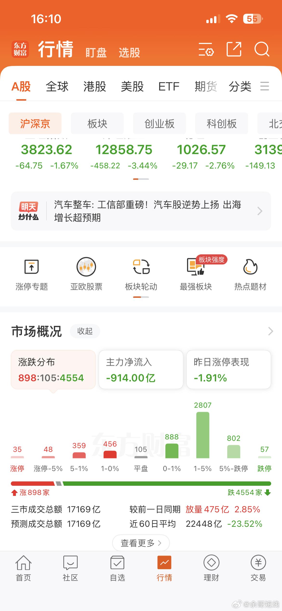 一片哀嚎的一天！太惨了 ​​​