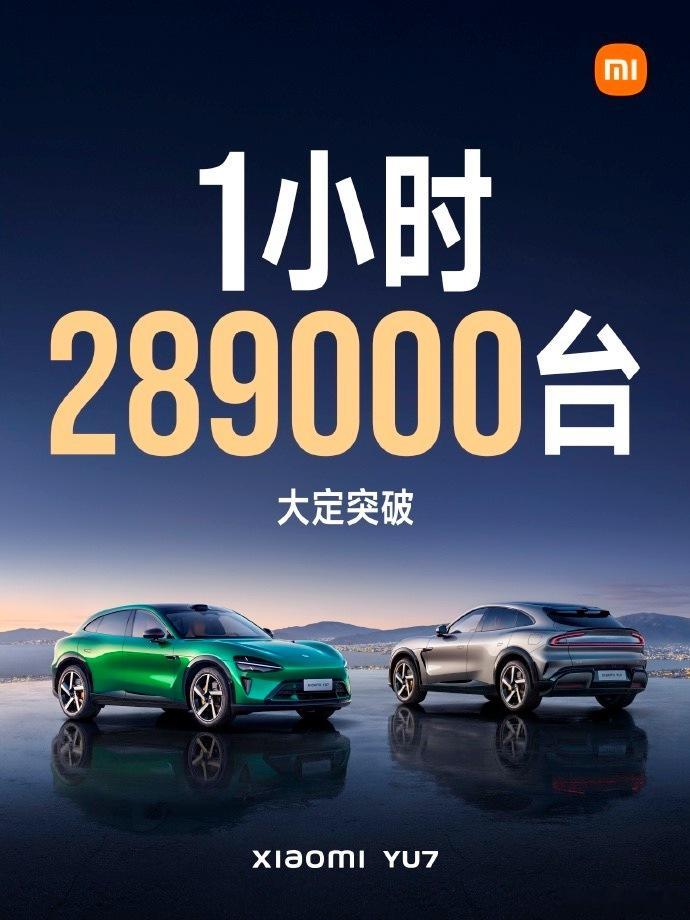 昨夜，小米 YU7 一小时大定突破 28.9 万台，毫不夸张的说小米汽车创下全球