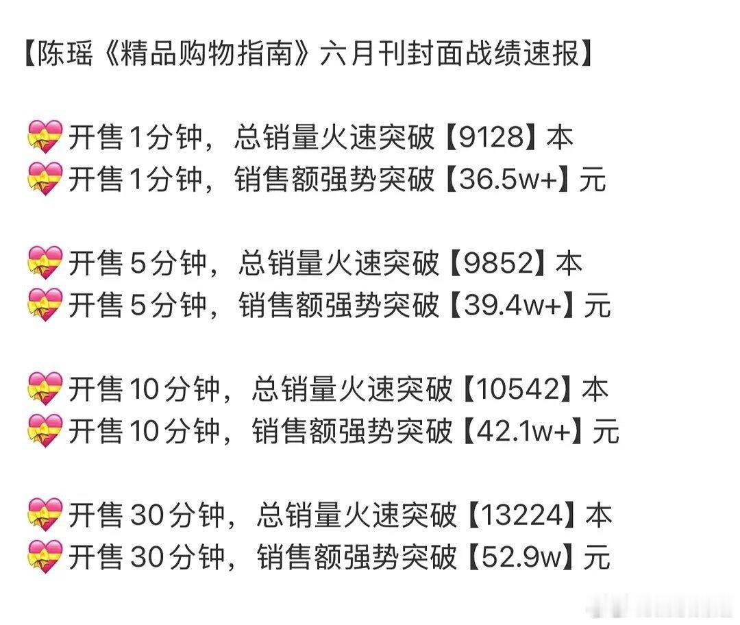 陈瑶杂志销量陈瑶杂志销量🈶咬瑶有效参加浪姐！这个购买力已经很不错了陈瑶杂志战报