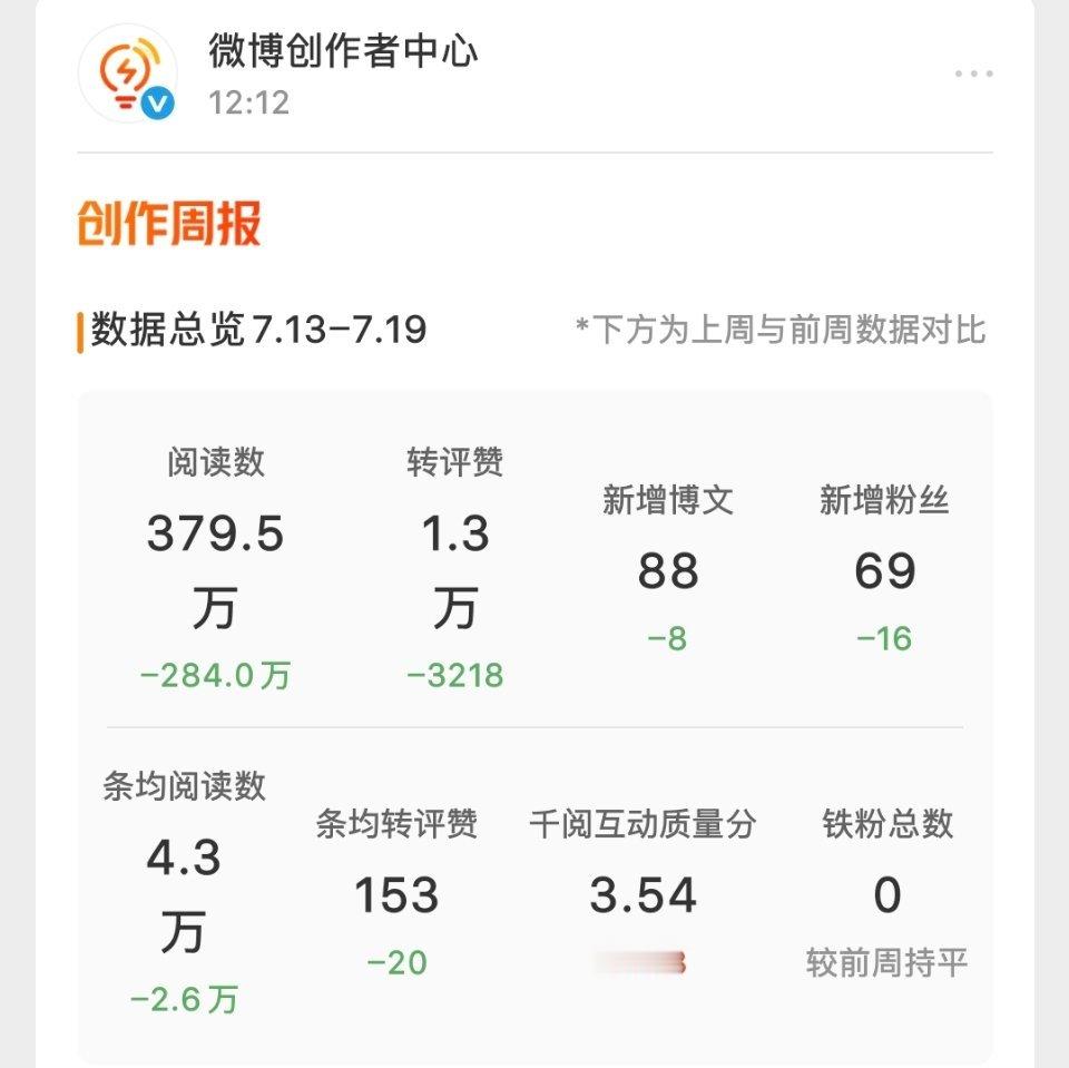 一路走绿 好的 