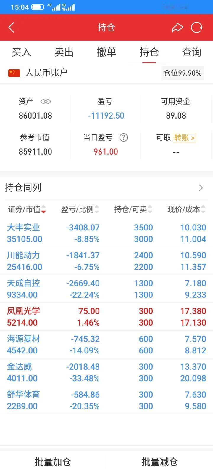 今天在嘉兴休息，一天都在下雨，股市大盘继续大涨，但是下午又出现大幅度的回落，今天