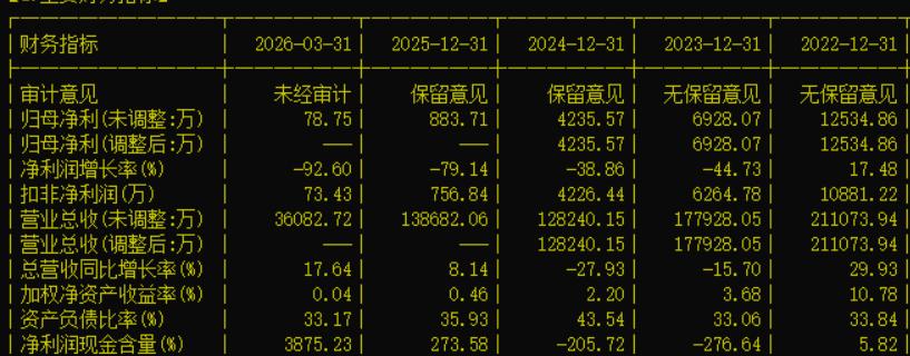 想请教大家一道计算题，连续6个20CM跌停，实际跌幅是多少？翻看元道通信股东数据