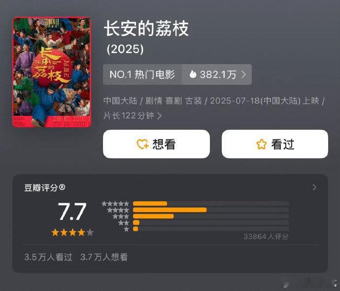 电影长安的荔枝开分了电影长安的荔枝豆瓣开分了 电影长安的荔枝开分了，这个分数符合