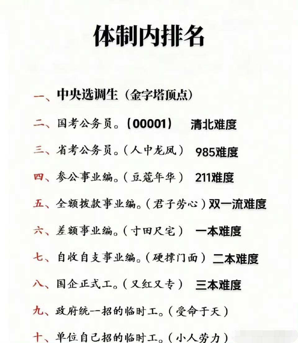 乱排一气，根本没可比性！