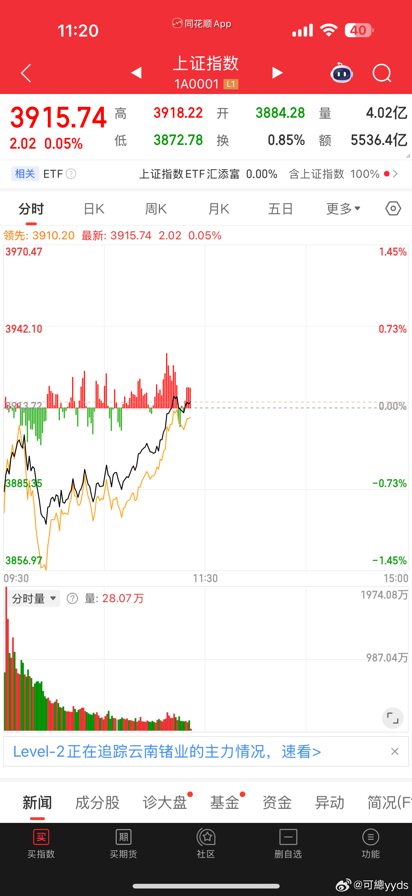 上证指数翻红，对比日韩，真是韧性十足上证指数(sh000001)