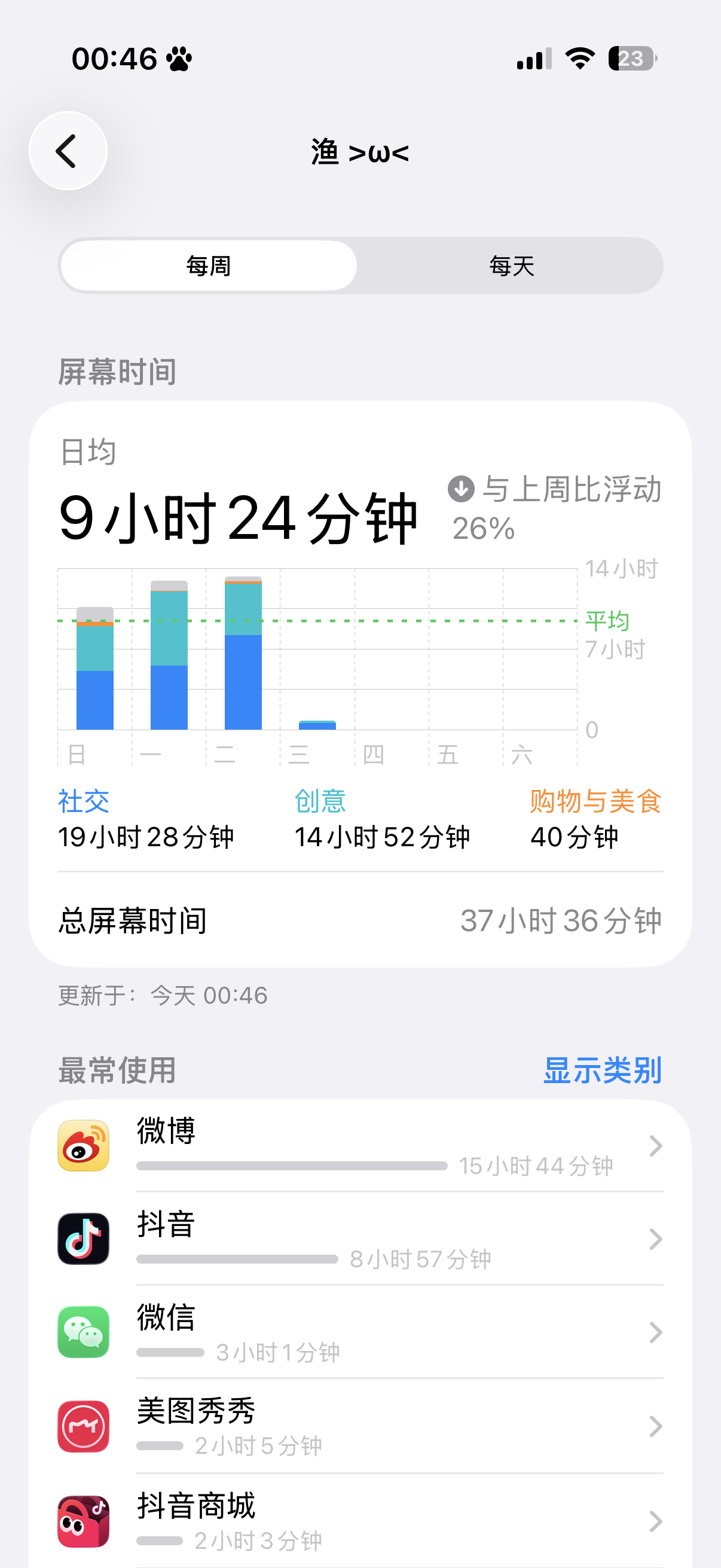 大眼你赢了。 