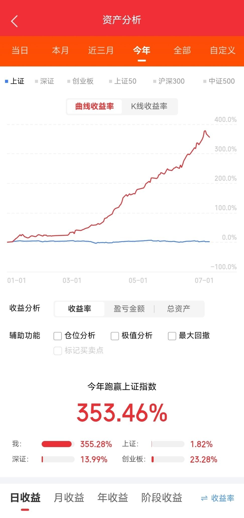 人形机器人全线爆发！九大整机厂供应链全梳理，这几家“多面手”订单底气更足7月人形