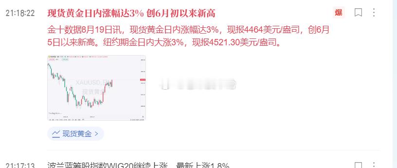 你们说金价上涨到1000要多久？ 