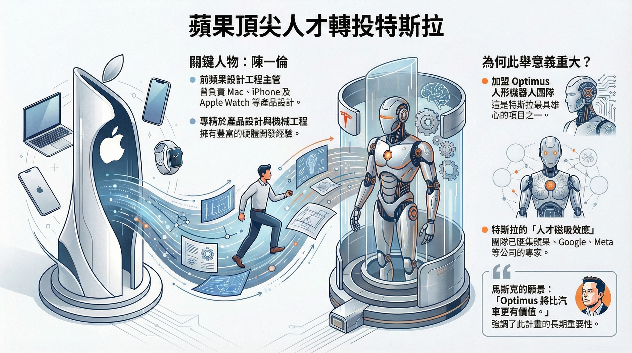 苹果最近被挖了不少人，连特斯拉都跑去挖 