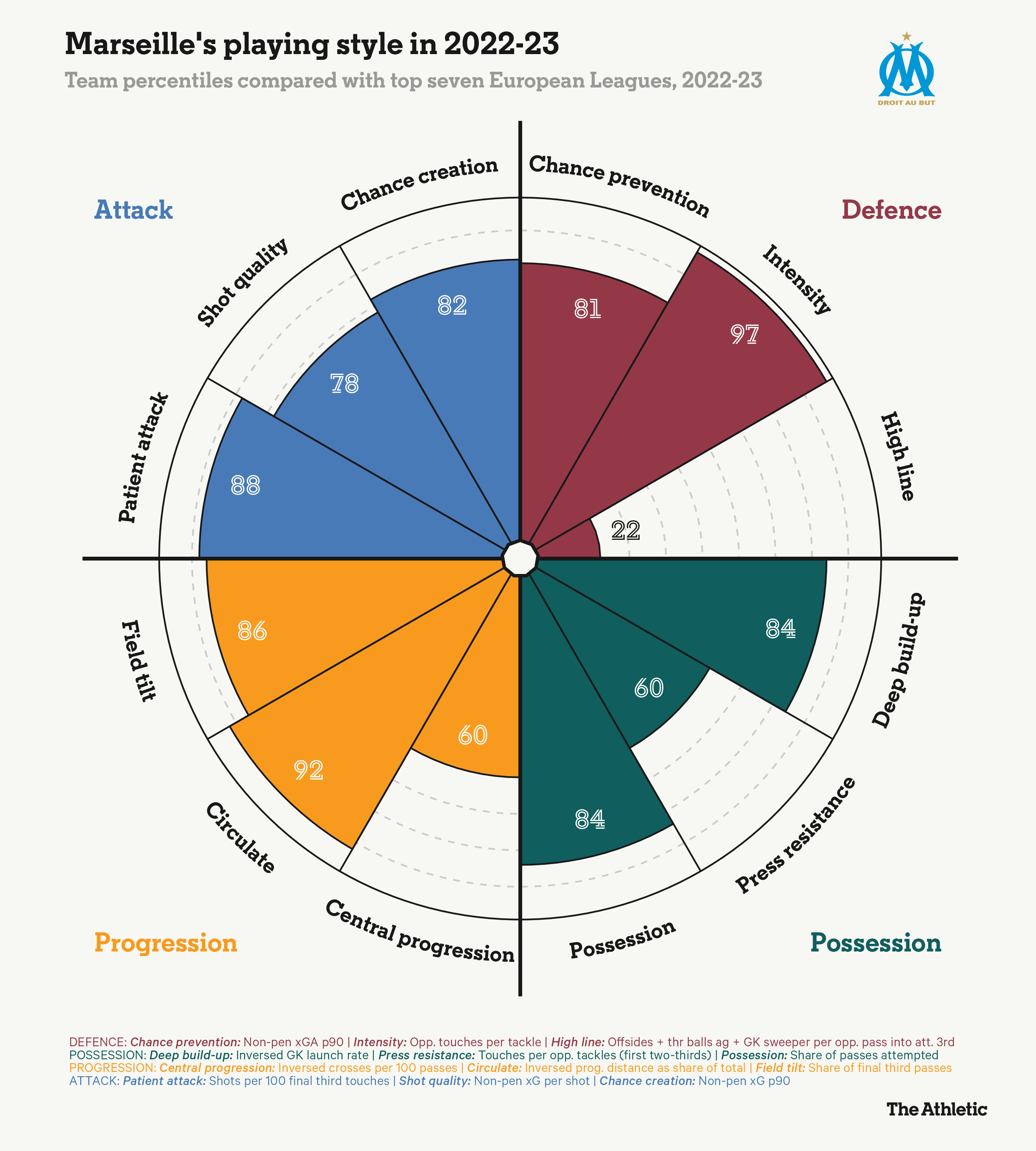 📰 TA专栏分析图多尔的战术风格，概要：- 图多尔拥有丰富的救火经验，无论是救