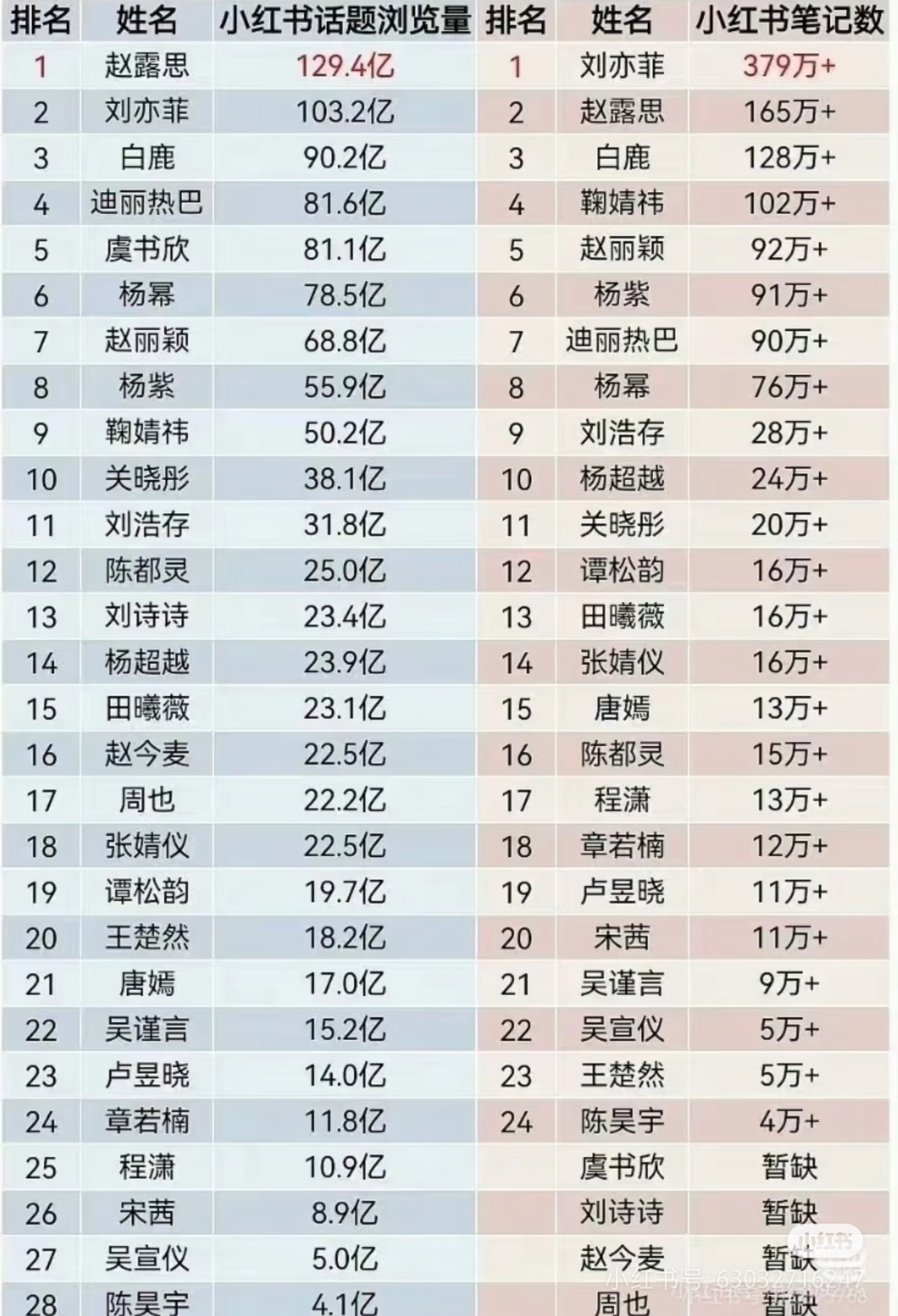 这个表可以看出来珠宝这块宝格丽赢麻了成衣这块LV，Dior，Prada赢了，香抓