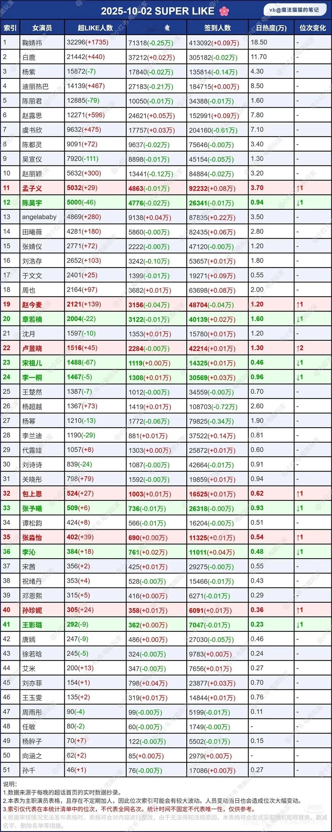 10.2微博超like ​​​