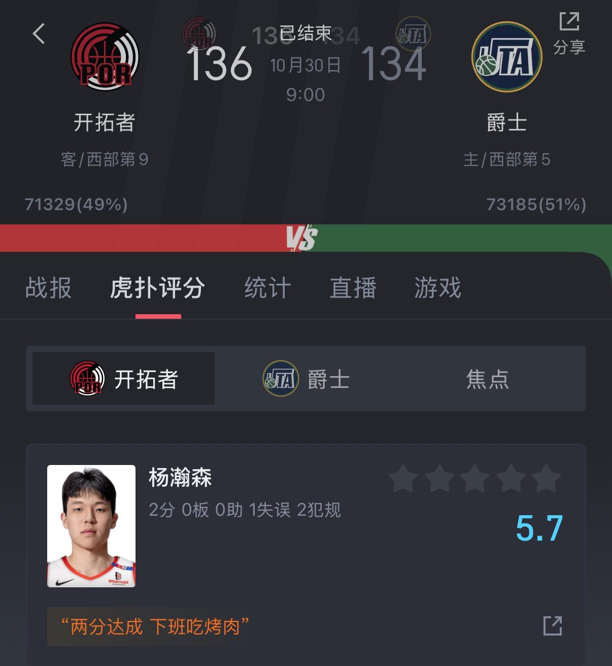 没有小杨这2分能赢吗？我就问你能赢吗？！ ​​​
