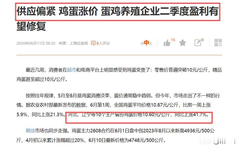 消费复苏的信号再度加强！
鸡蛋价格突破10元/公斤，
鸡蛋主产省价格同比上涨41