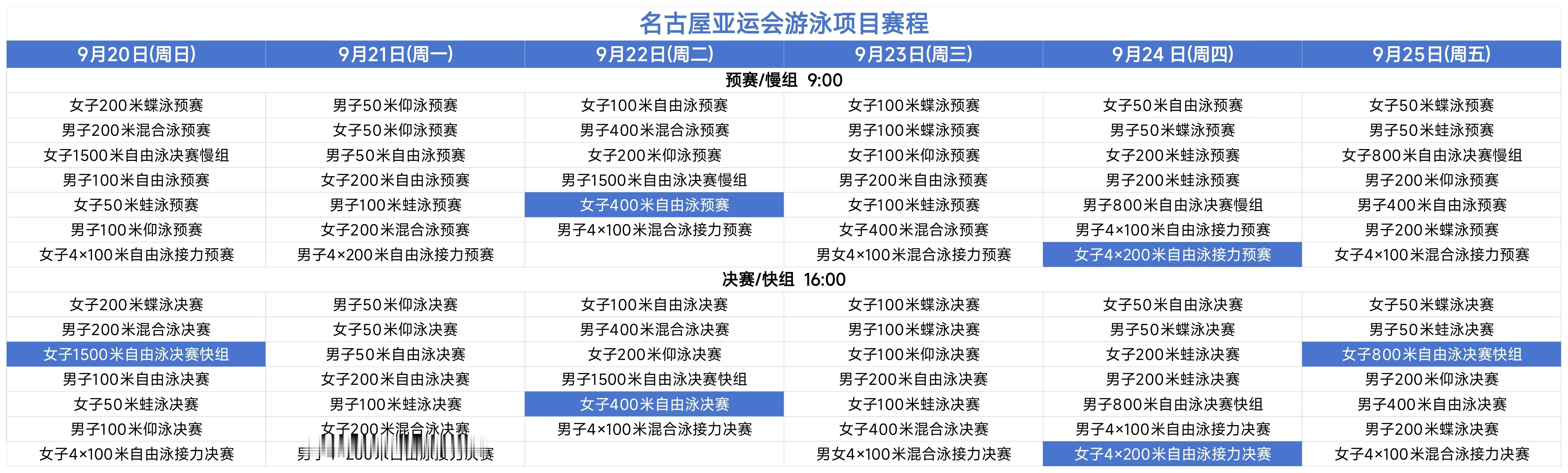 洁尽全力厉冰秣马洁尽全力 🏊♂️名古屋亚运会游泳项目(9.20-9.25)🧊