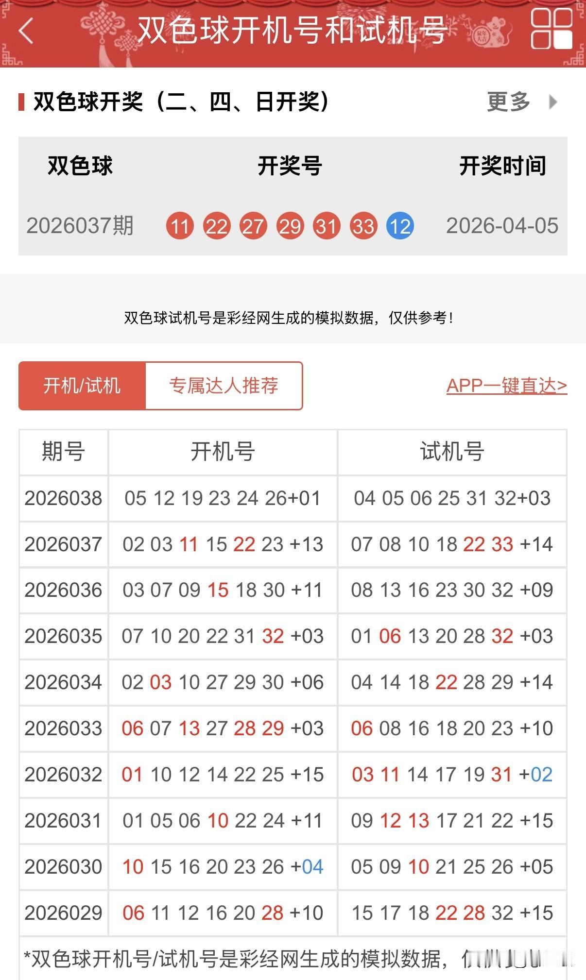 双色球2026038期开机号+试机号来啦，仅供娱乐参考！

胆码与杀号

龙头：