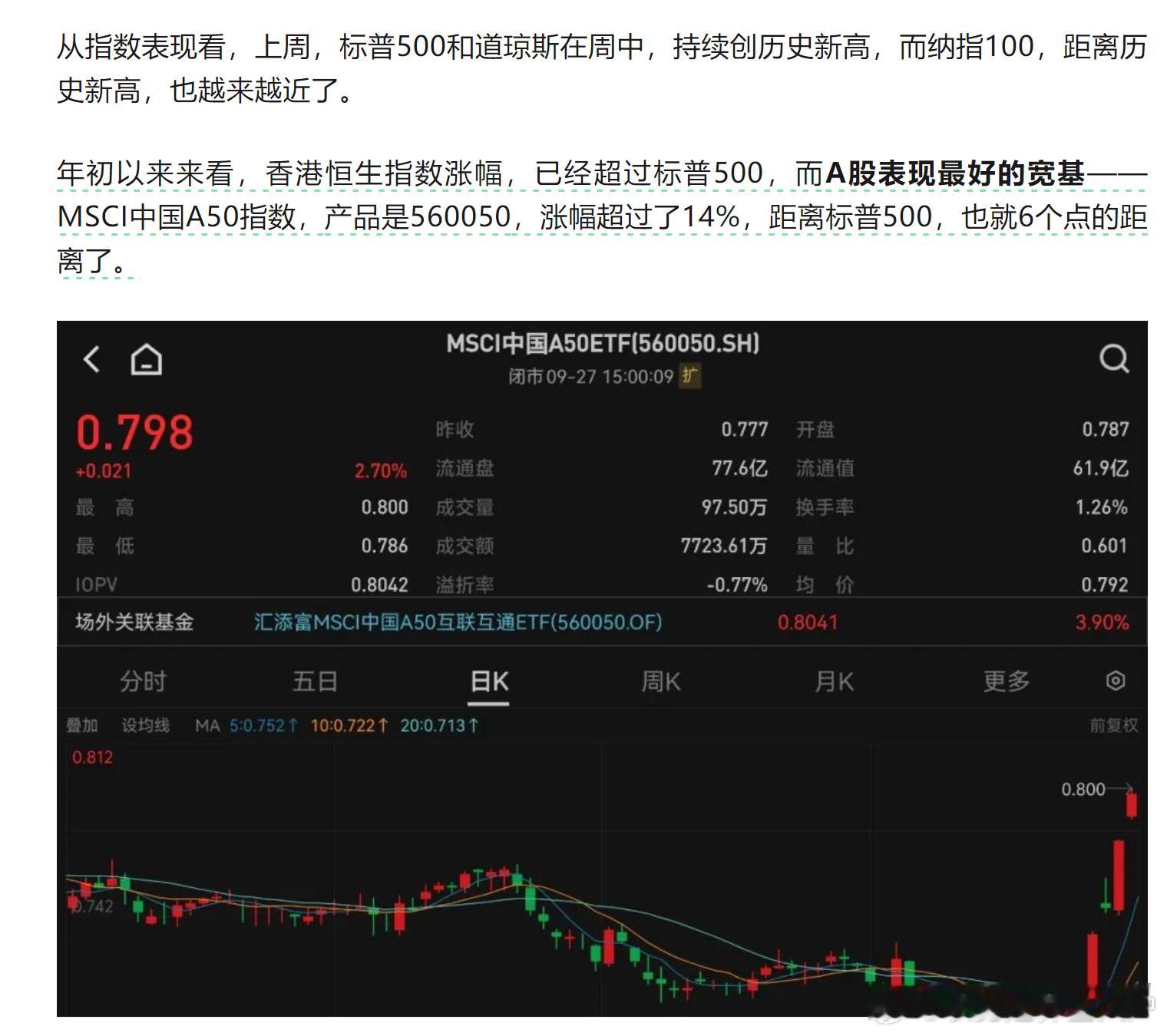 这市场变化太快了，实在让人有点把握不住。截止今天，A股涨幅第一的宽基指数，MSC
