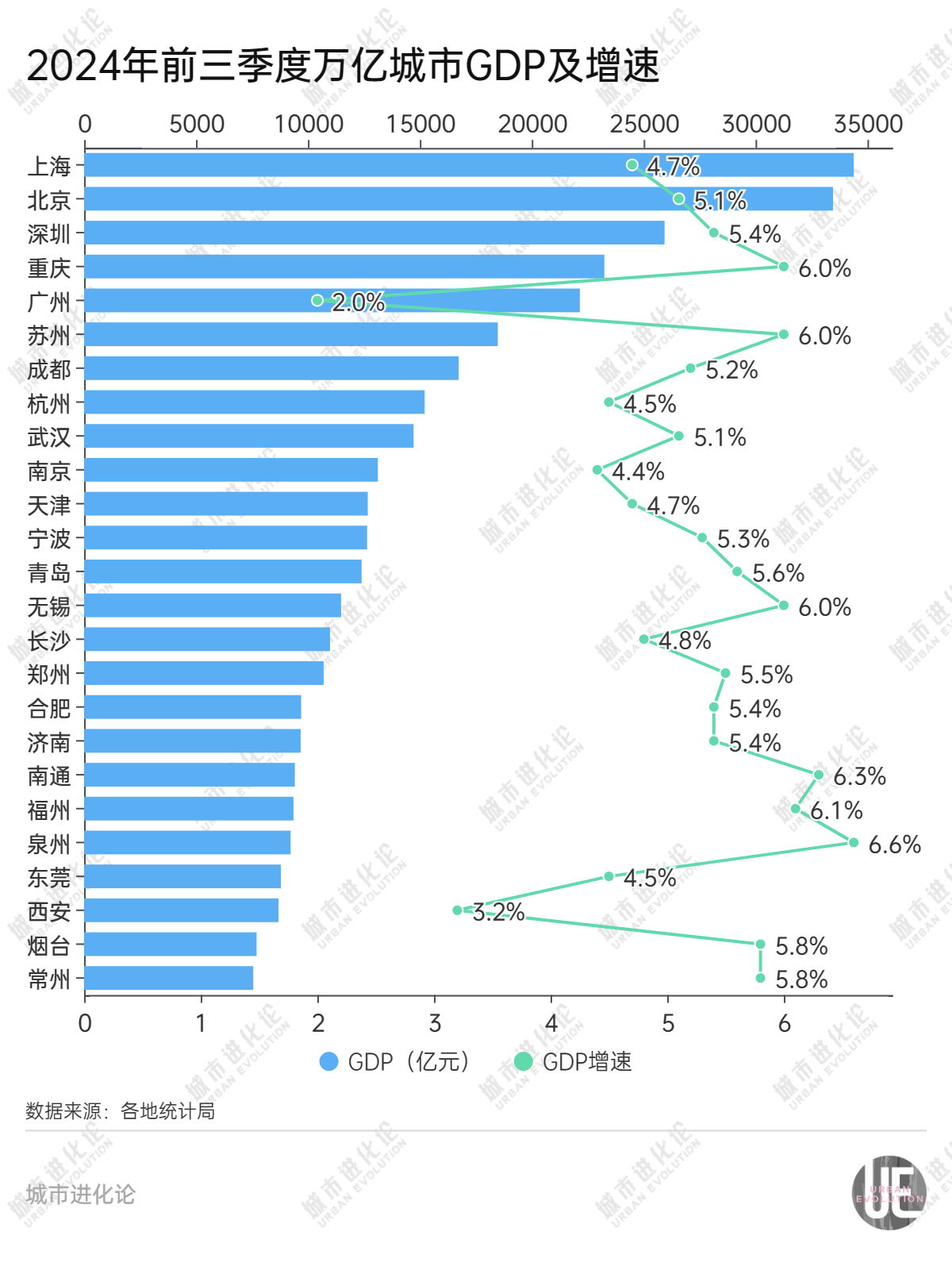 一骑绝尘，合肥要上位了？