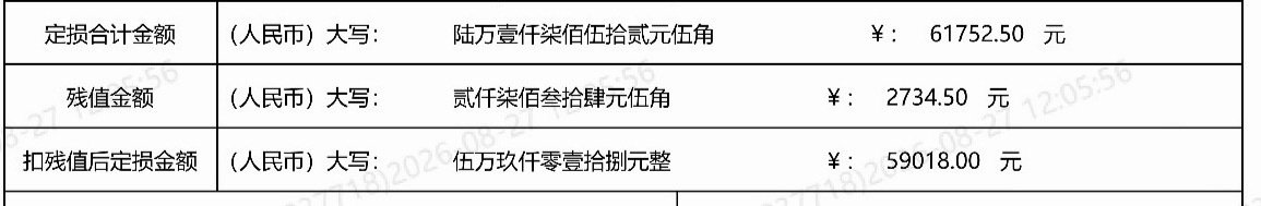 被全油门撞了4次的智界V9定损出来了，5.9万。快来安慰一下我，这应该算中小事故