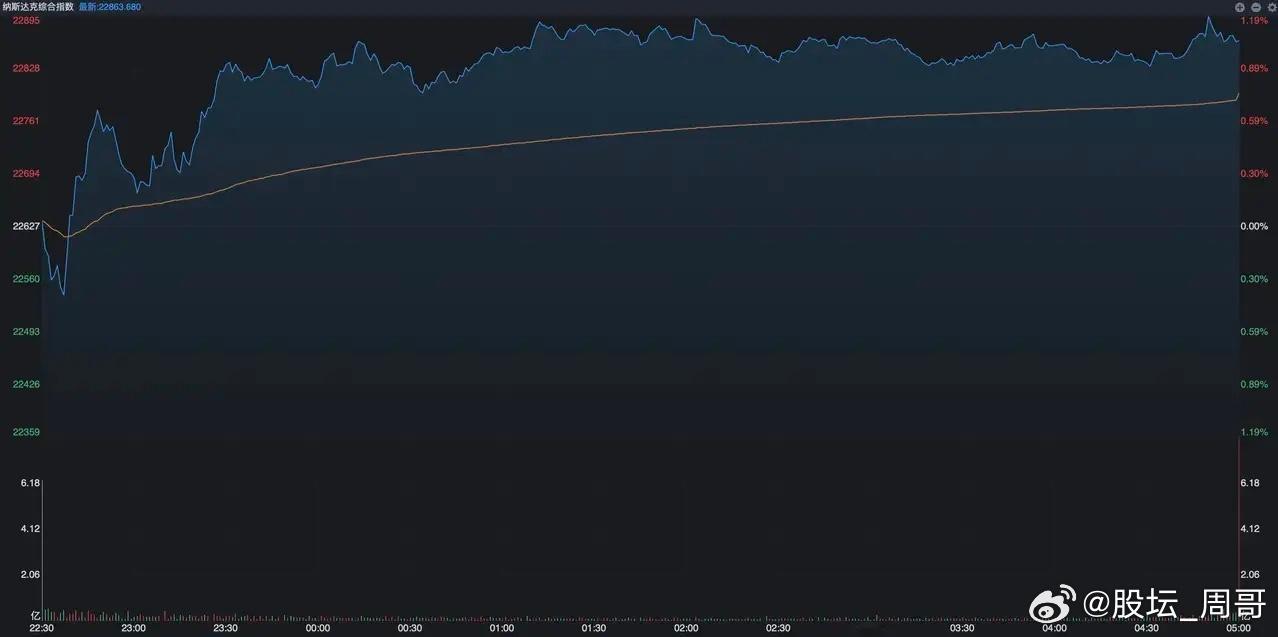 美股集体反弹，中概股上涨，恒生科技今天要止跌？美股三大指数昨夜出现反弹，还是纳指