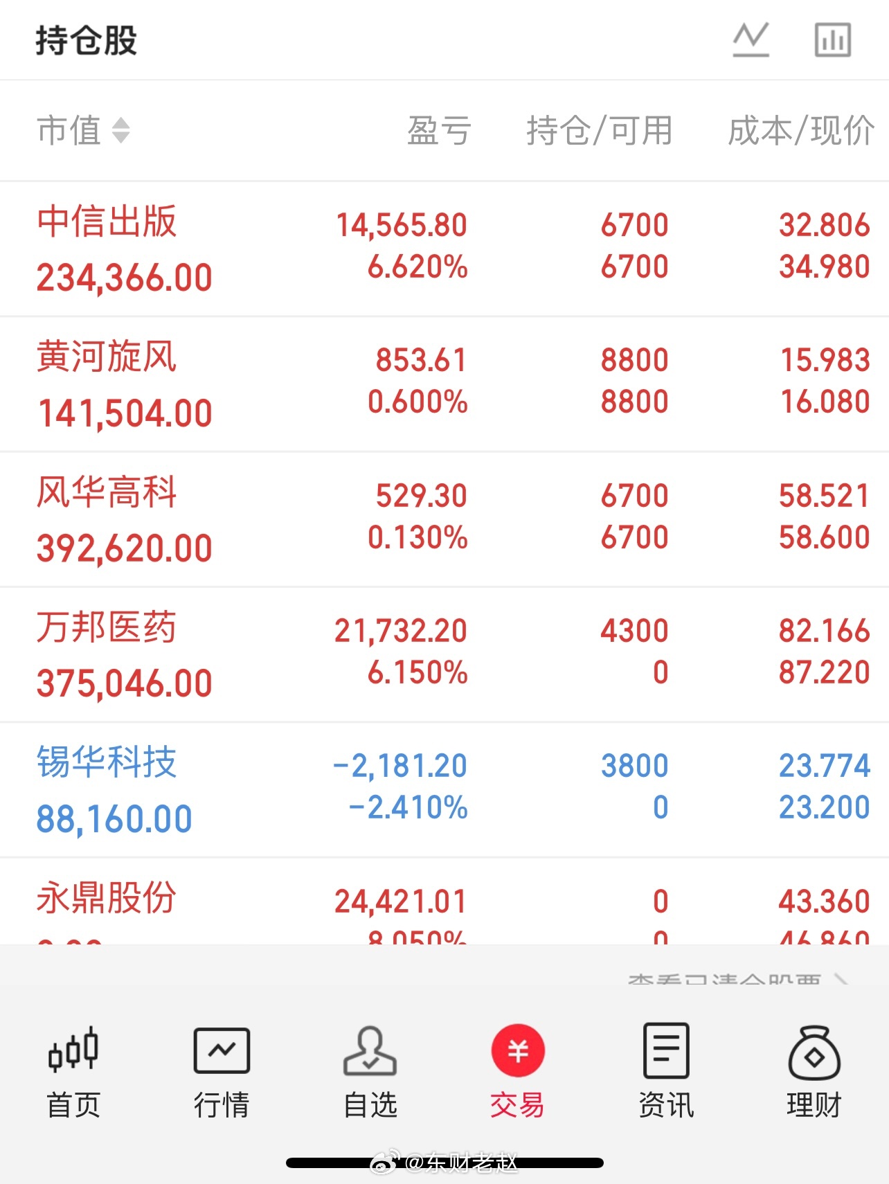 下午行情推演综合上午盘面，信号已经比较明朗：资金持续涌向科技主线；权重拖累沪指，