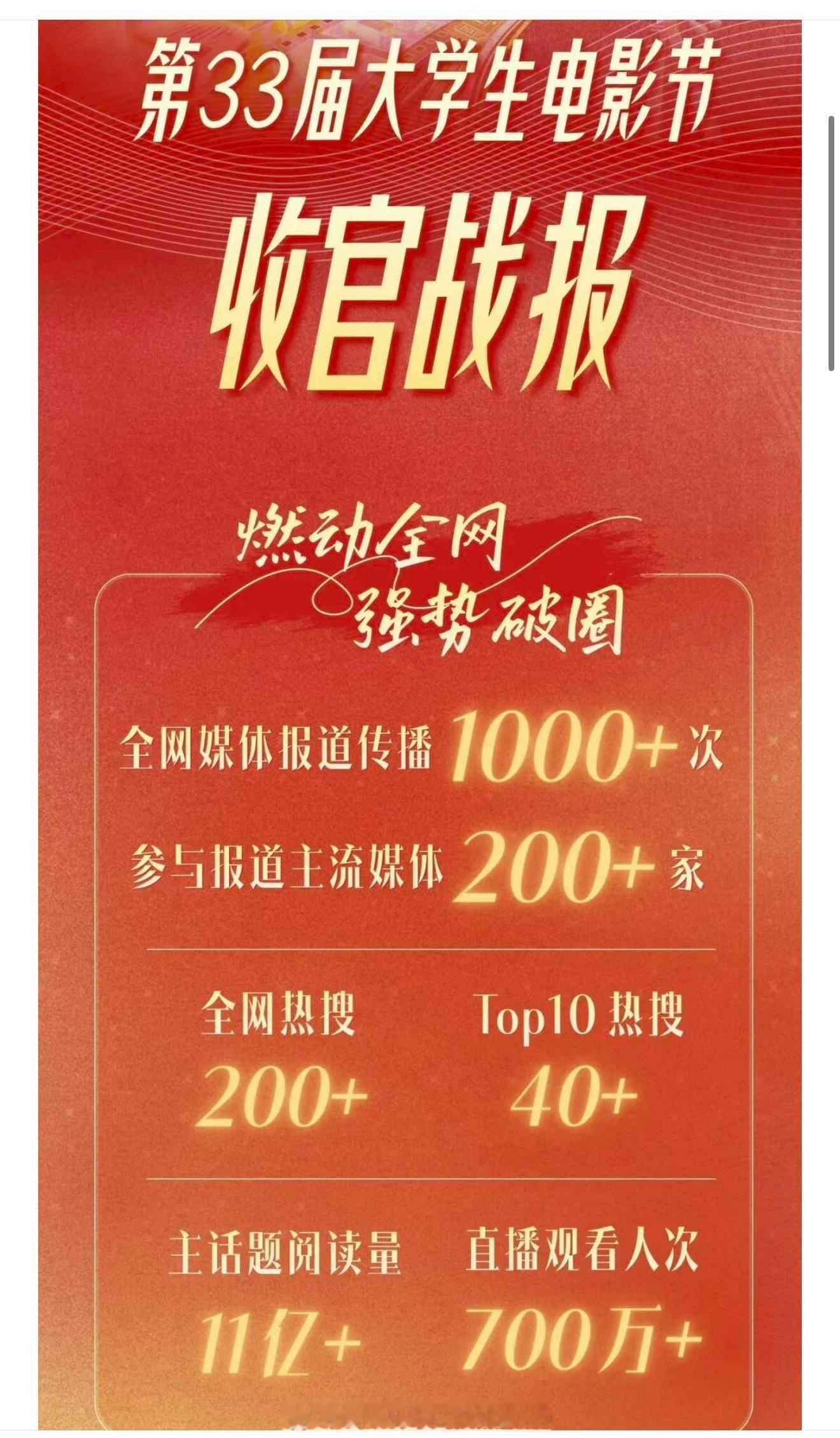 第33届大学生电影节收官战报，如此盛况！不愧是肖战影帝，直接引爆全网带来空前流量