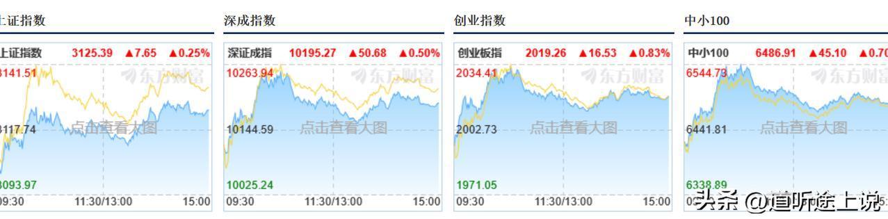 1、大A马上收盘了，还是缩量行情，周末唯一的看点可能就是处罚信息。东方时尚入刑事