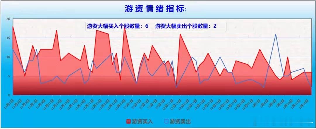 　【龙虎榜/游资/主力机构调仓分析】　　游资大佬重点狙击：方新侠：净买入福石控股