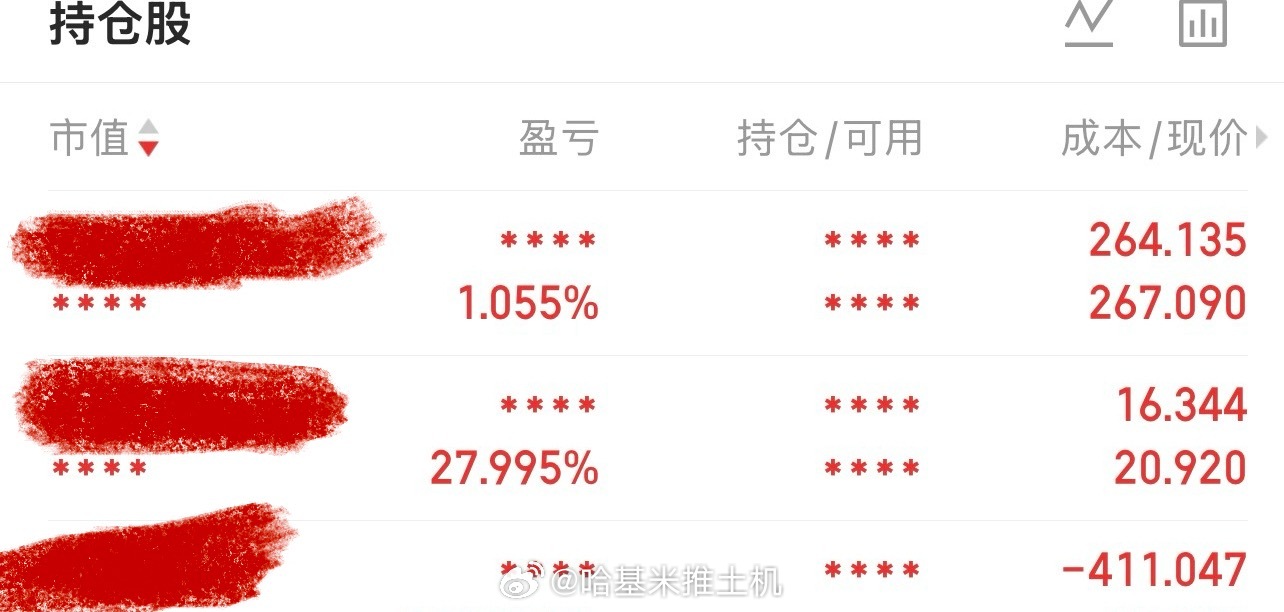 擦，买错数量了…之前习惯买低价股，以为没多少钱。没想到直接第一大持仓