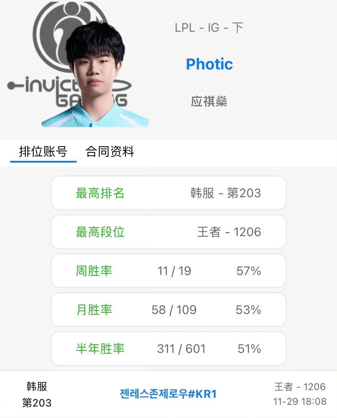 根据转会期爆料IG新赛季阵容根据转会期爆料IG新赛季阵容：Soboro，Wei，