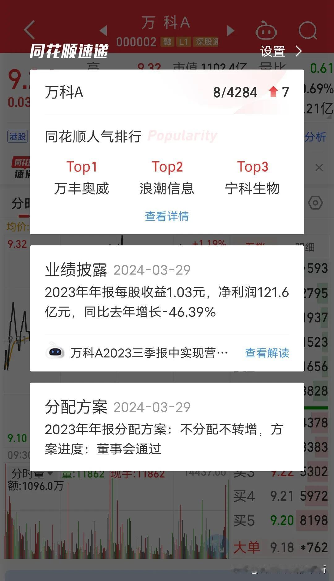 房地产炸雷万科，大家猜猜万科有多少个跌停板呢？净利润121亿同比下滑46%，四季