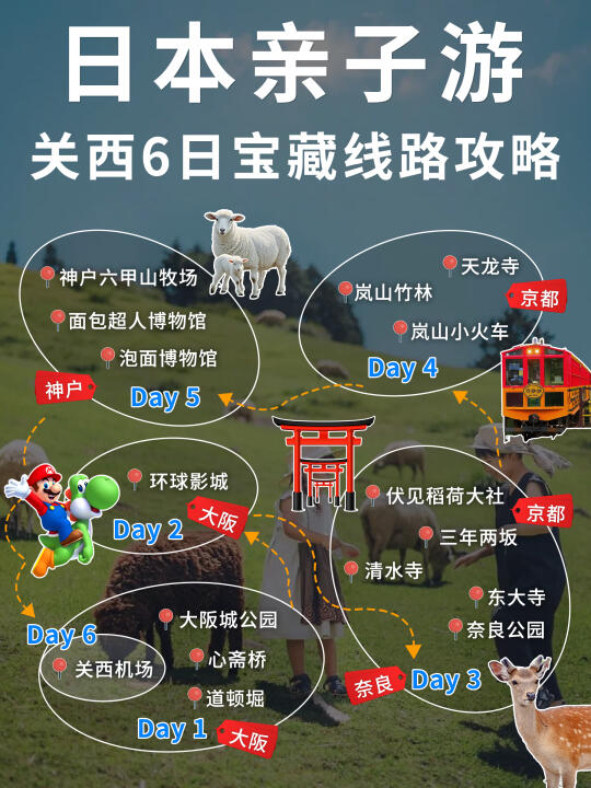 日本关西六日亲子游/省心玩法必看攻略!