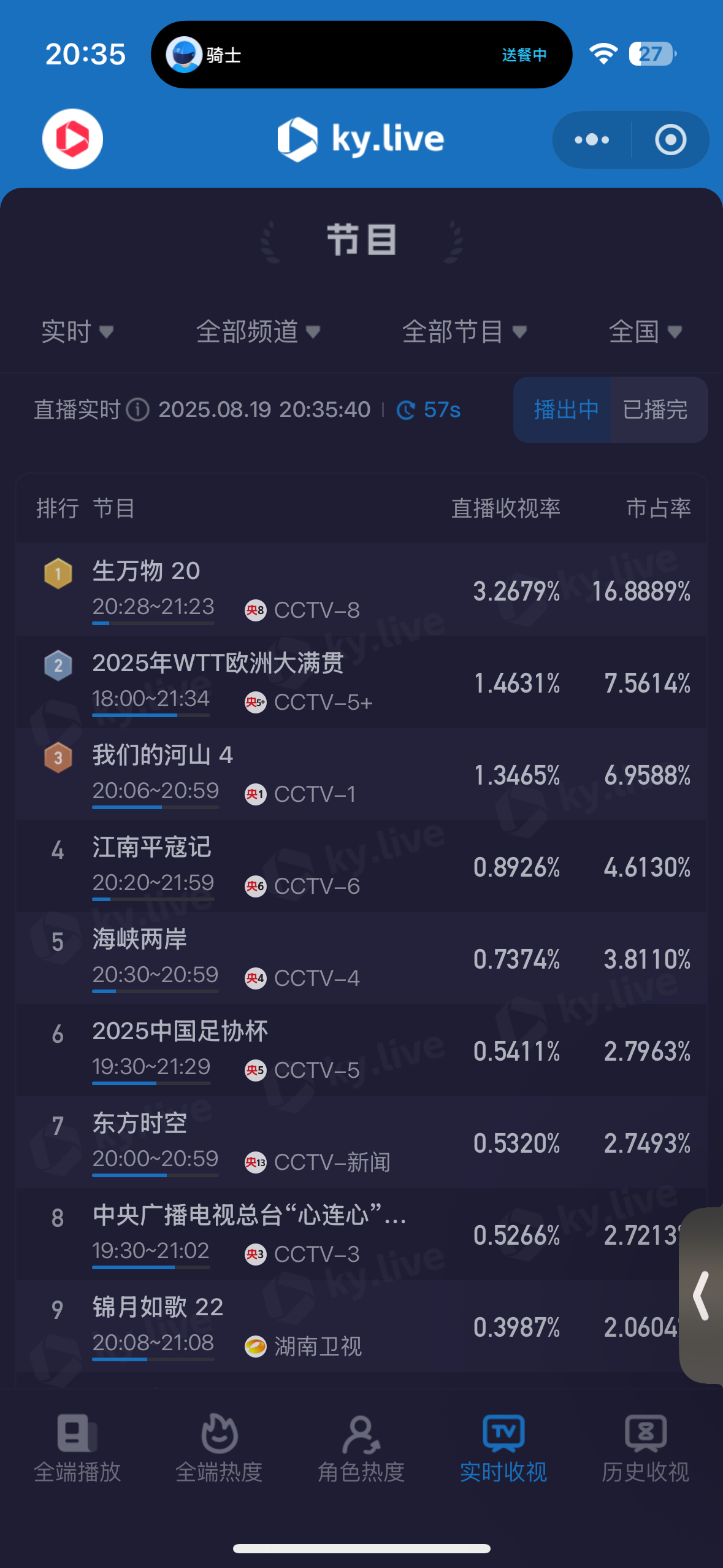 生万物 第二集破3了这才几分钟[流鼻血]热度咱们继续努力，10727 礼物能送的