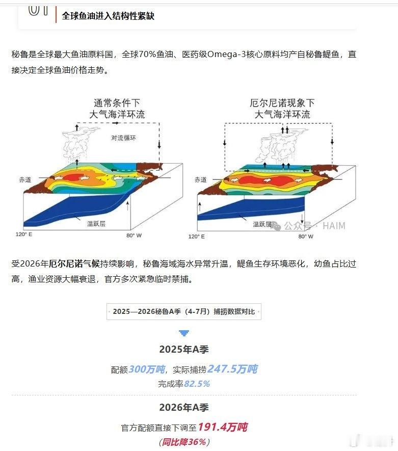 这两天打开私信很多人在问：鱼油还有活动吗？好家伙，我才发现6l8已经开始了。翻了